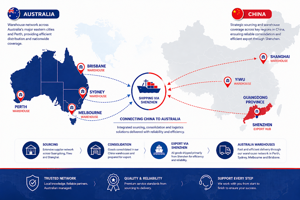 Aussie China Import Solutions | 19 Rushland Dr, Fern Bay NSW 2295, Australia | Phone: 0419 735 995