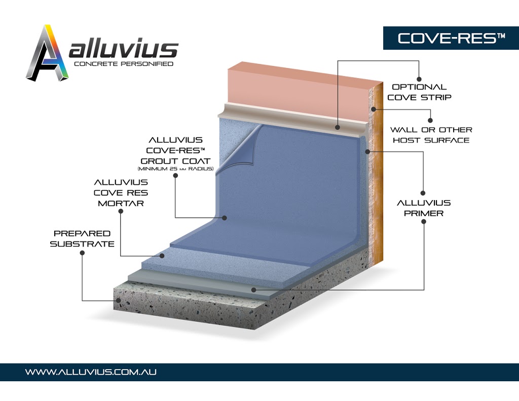 Alluvius | 26 Yellowbox Dr, Craigieburn VIC 3064, Australia | Phone: 1300 886 945