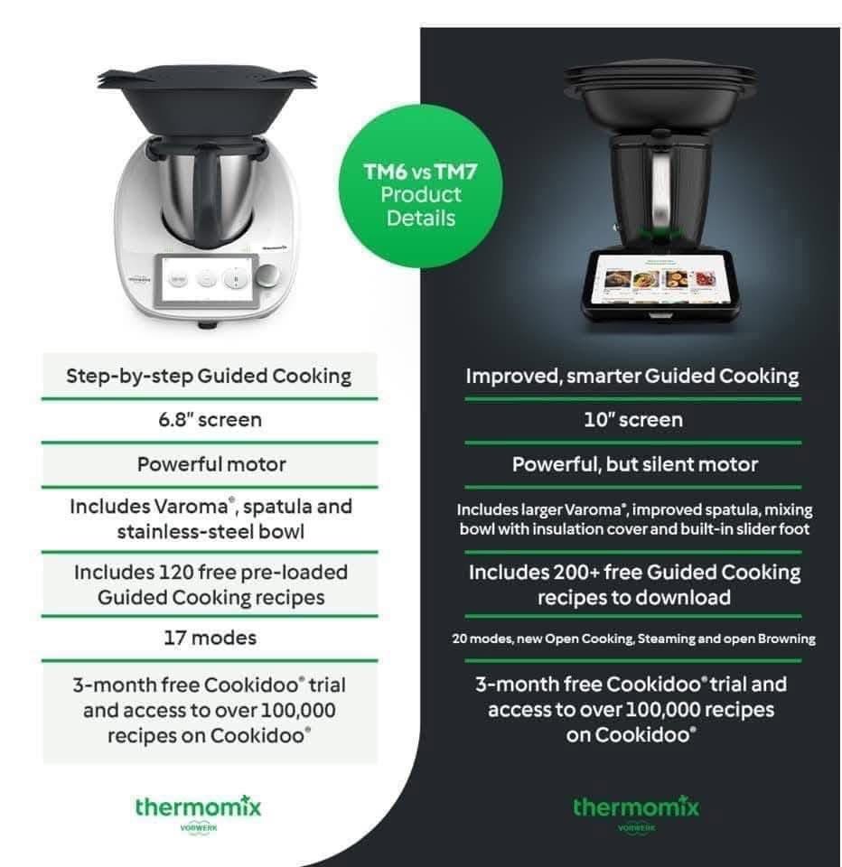 Queens of Thermo - JD Bourke Thermomix Consultant | 20 Nylander Rd, Bunyip VIC 3815, Australia | Phone: 0434 517 550