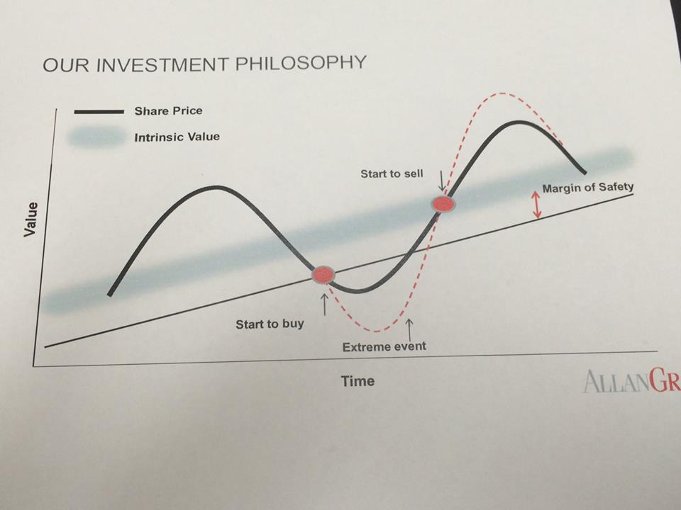 Sanctuary Financial Services Pty Ltd - Retirement Planning, Fina | real estate agency | 12/1008 Old Princes Hwy, Engadine NSW 2233, Australia | 0295482326 OR +61 2 9548 2326