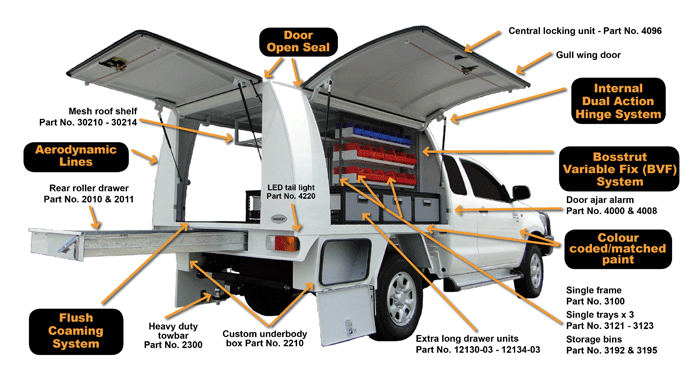 Bosston Auto Bodies | car repair | 17 OSullivan Pl, Goulburn NSW 2580, Australia | 1300551998 OR +61 1300 551 998