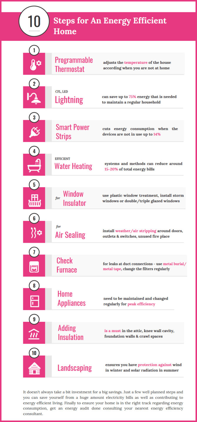 Superior Energy Rating | 6560 Mansfield-Woods Point Rd, Knockwood VIC 3723, Australia | Phone: (03) 5777 0563