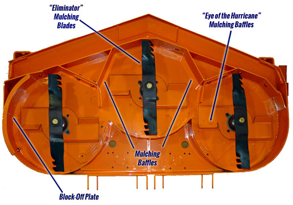 SCAG Australia | 22 Hydrive Cl, Dandenong South VIC 3175, Australia | Phone: 1300 722 428