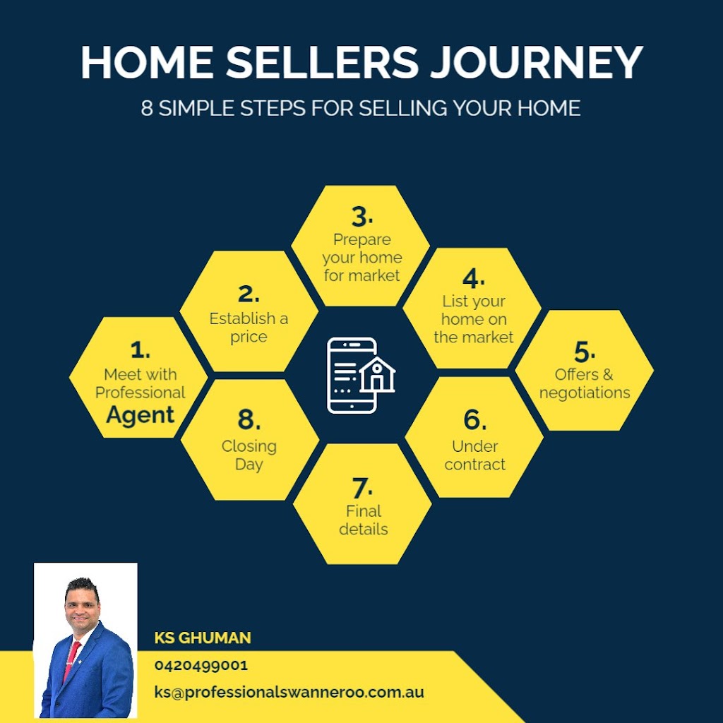 KS Ghuman- Professionals Real Estate Agent | real estate agency | 20 Cheyne Way, Caversham WA 6055, Australia | 0420499001 OR +61 420 499 001