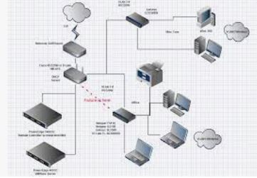 Lastbackup Solutions Pty Ltd | 1 Walnut Cl, Hamlyn Terrace NSW 2259, Australia | Phone: 0412 533 246