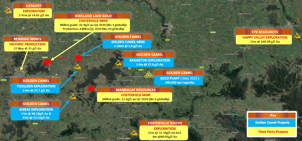 Golden Camel Mining Pty Ltd | 3 Andrews Rd, Colbinabbin VIC 3559, Australia | Phone: 0499 371 337