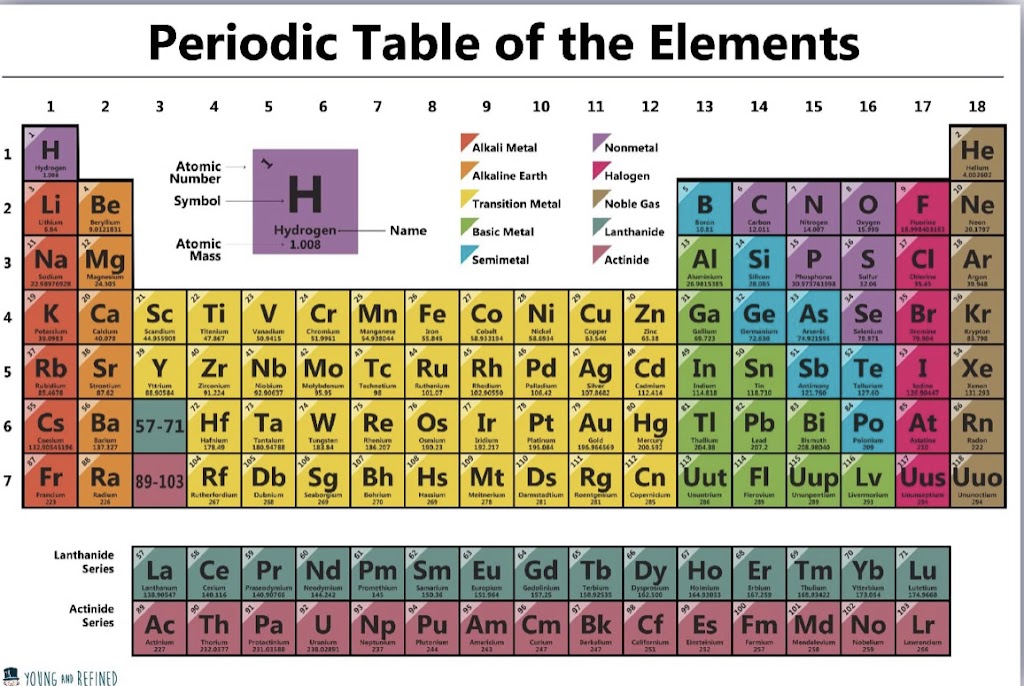 Ink Better Tutoring | 36 Figtree Blvd, Wadalba NSW 2259, Australia | Phone: 0405 441 215