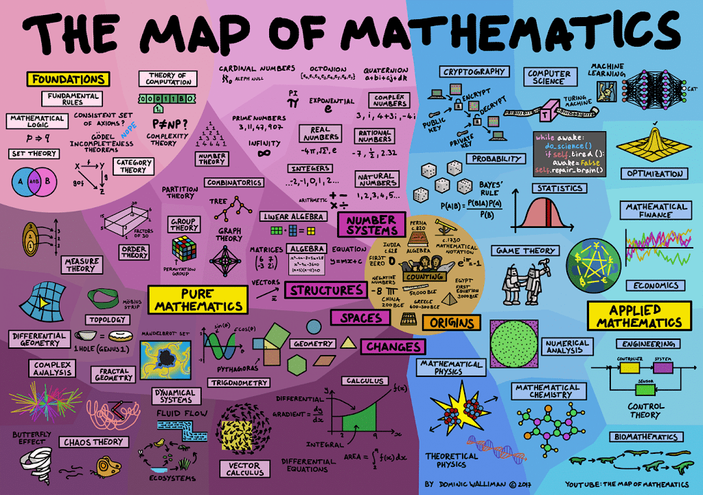 Math Tutoring | 163 Bangalow Rd, Howards Grass NSW 2480, Australia | Phone: 0400 251 817