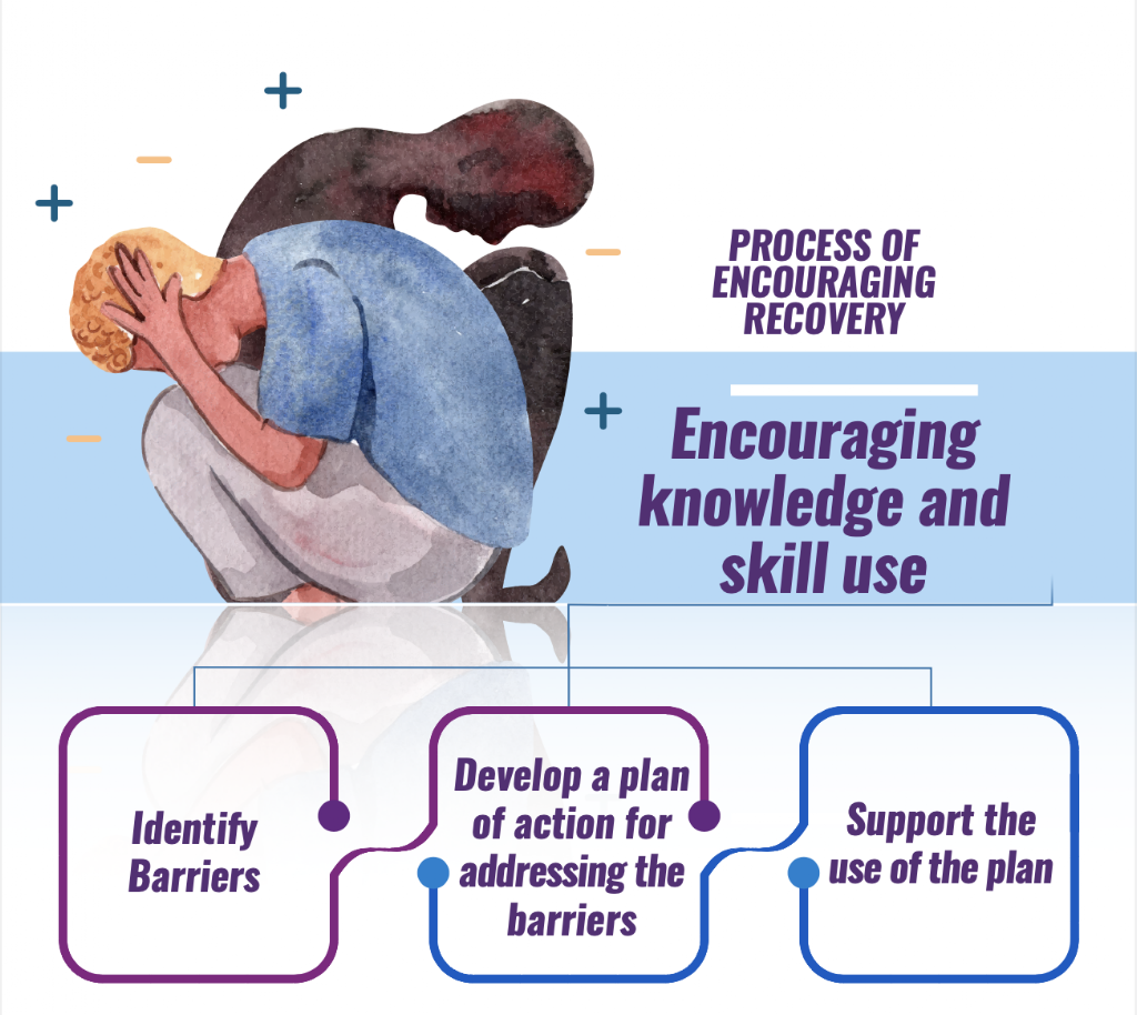 Mindbloom | 45 Old Fernvale Rd, Fernvale QLD 4306, Australia | Phone: 1300 633 168