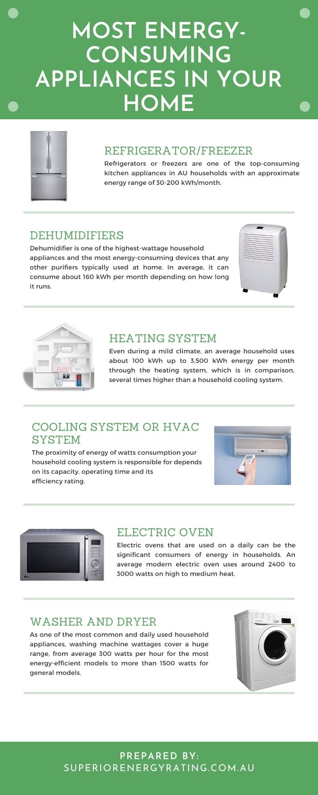 Superior Energy Rating | 6560 Mansfield-Woods Point Rd, Knockwood VIC 3723, Australia | Phone: (03) 5777 0563