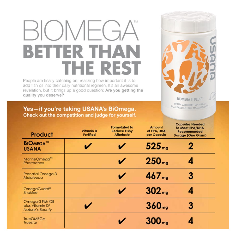 USANA Distributor | Gerard Barnes | 27A Smiths Ln, Rosedale VIC 3847, Australia | Phone: 0417 125 750