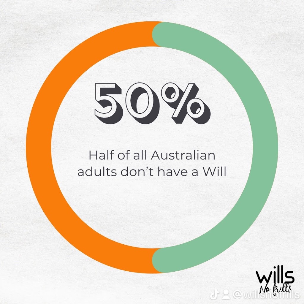 Wills No Frills | Office 1/51 Waterway Cres, Dubbo NSW 2830, Australia | Phone: 0400 627 897