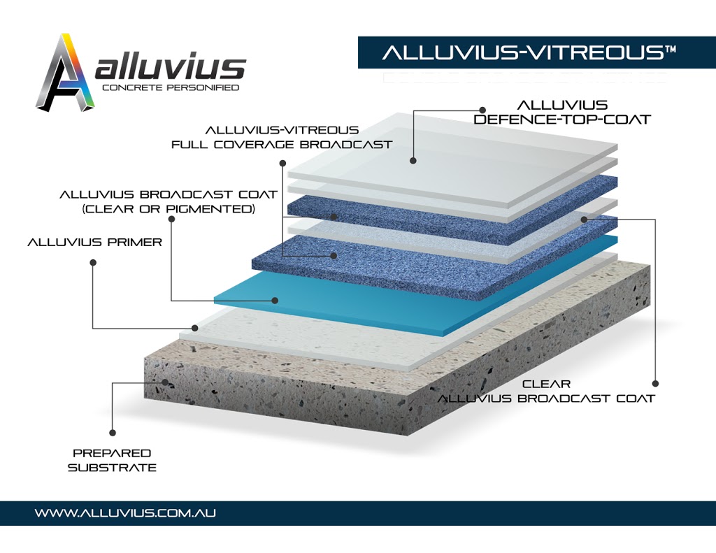 Alluvius | 26 Yellowbox Dr, Craigieburn VIC 3064, Australia | Phone: 1300 886 945