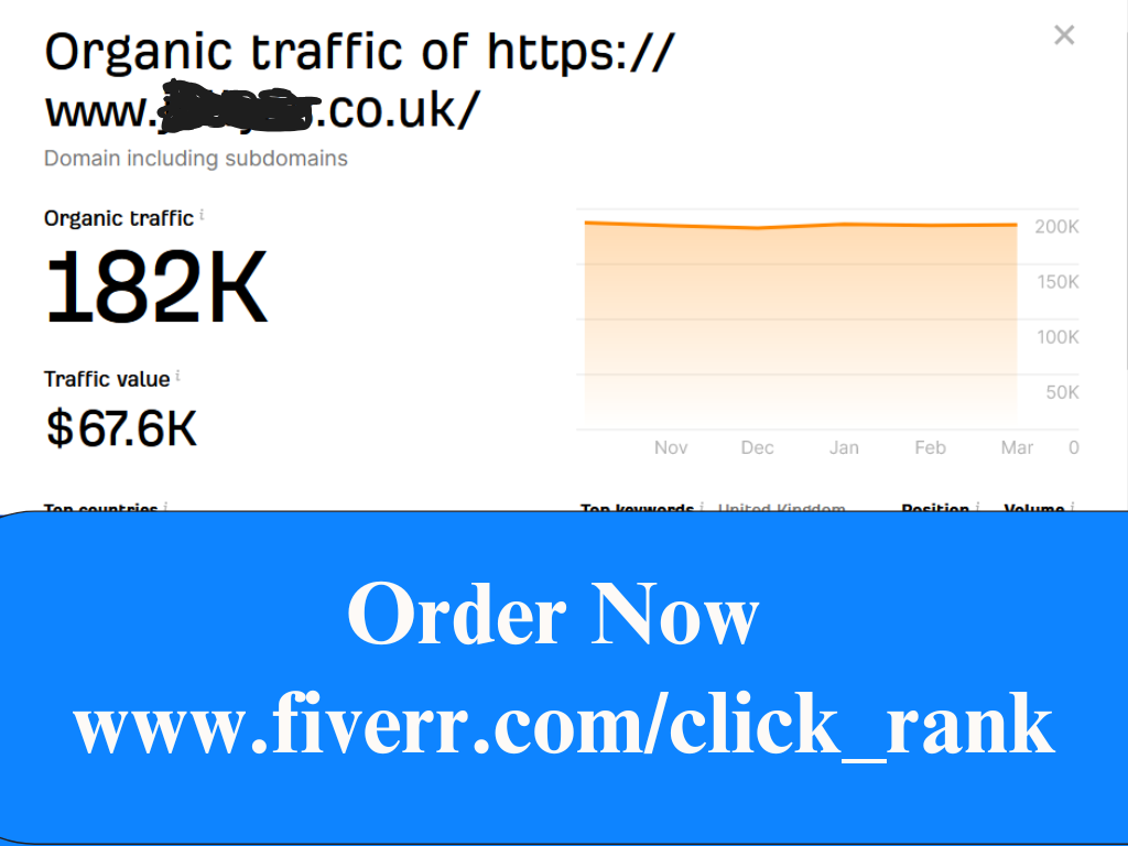 ClicksRank Seo - Sydney SEO Services | 11 Sorghum St, Denham Court NSW 2565, Australia | Phone: 0424 002 663