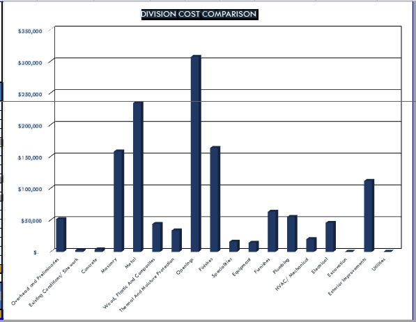 COMET ESTIMATING | 59 King Rd, Harkaway VIC 3806, Australia | Phone: 0468 146 929