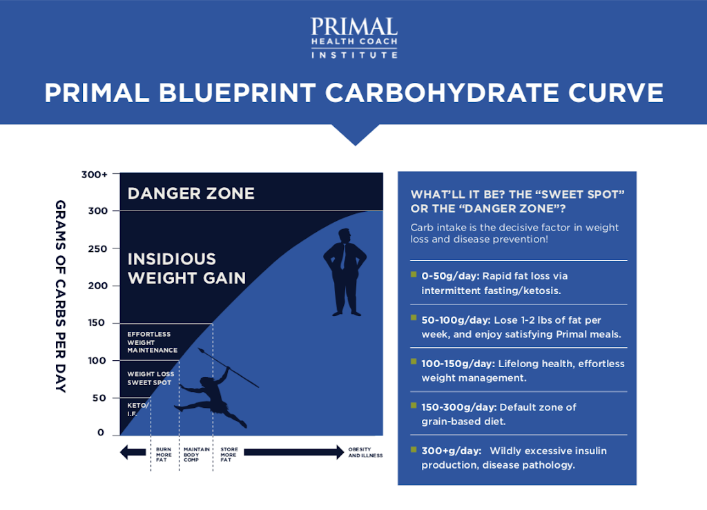 Lorraine Carroll - Mount Merrion Physiotherapy | physiotherapist | 24 Quambi Pl, Buderim QLD 4556, Australia | 0427986109 OR +61 427 986 109