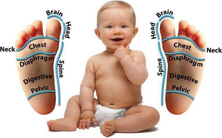 Bonding & Beyond Infant Massage & Baby Yoga | gym | 1/66 Mitchell St, Newcastle NSW 2291, Australia | 0481348841 OR +61 481 348 841