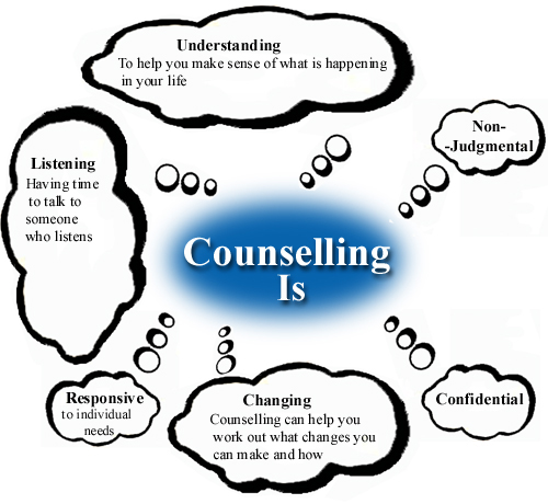 Caulfield Counselling | health | 24 Olinda St, Caulfield South VIC 3162, Australia | 0425775757 OR +61 425 775 757