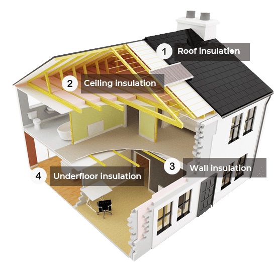 Affordable Insulation | general contractor | 7/5 Scanlon Dr, Epping VIC 3076, Australia | 0406781672 OR +61 406 781 672