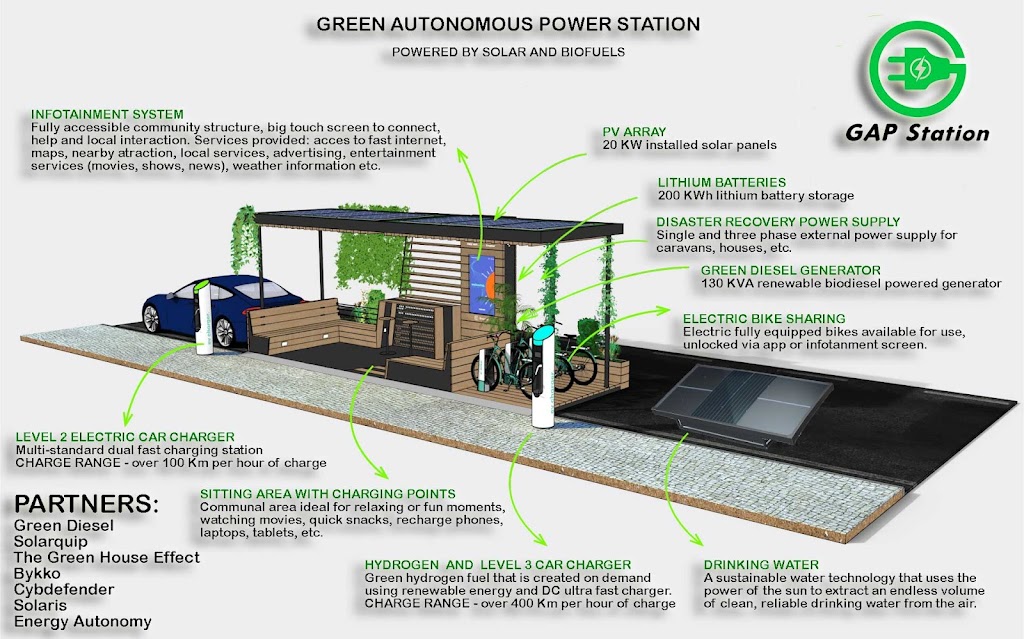 GRENERGY SOLUTIONS | 109 Moora Rd, Mount Toolebewong VIC 3777, Australia | Phone: 1300 436 643