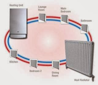 Dans Plumbing & Hydronic Heating | plumber | 4 Chaundy Rd, Belrgave South VIC 3160, Australia | 0434036095 OR +61 434 036 095