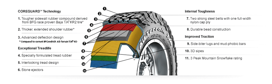 John Muller Tyre and Alignment | 733 Sturt St, Townsville QLD 4810, Australia | Phone: (07) 4721 5599