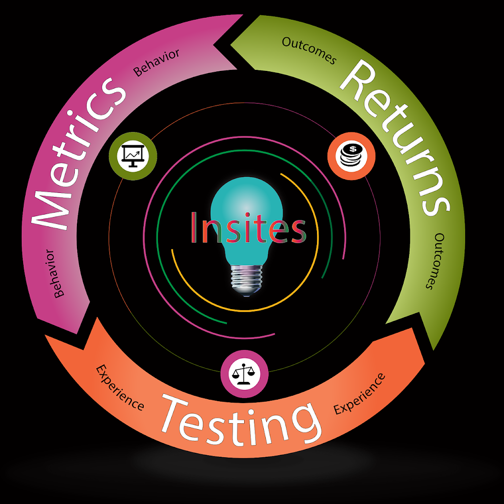 Web Design Packages, SEO & SEM Services | 32 Challenger Cct, Cranbourne East VIC 3977, Australia | Phone: 0425 495 646