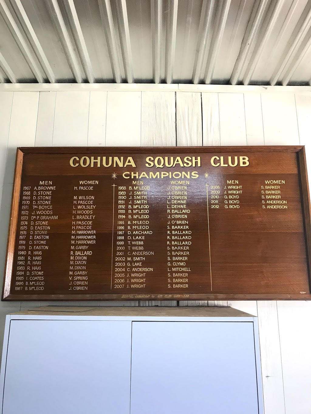 Cohuna squash centre | gym | Cohuna VIC 3568, Australia | 0407012372 OR +61 407 012 372