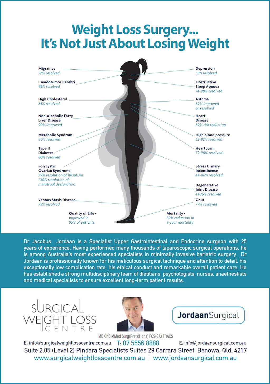 Jordaan Surgical | health | Pindara Place, Suite 14, Level 2/13 Carrara St, Benowa QLD 4217, Australia | 0755568888 OR +61 7 5556 8888