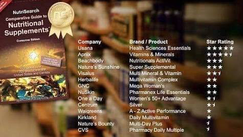 USANA AUSTRALIA DISTRIBUTOR | store | 3 Wilshire Pl, Runcorn QLD 4113, Australia | 0403544406 OR +61 403 544 406