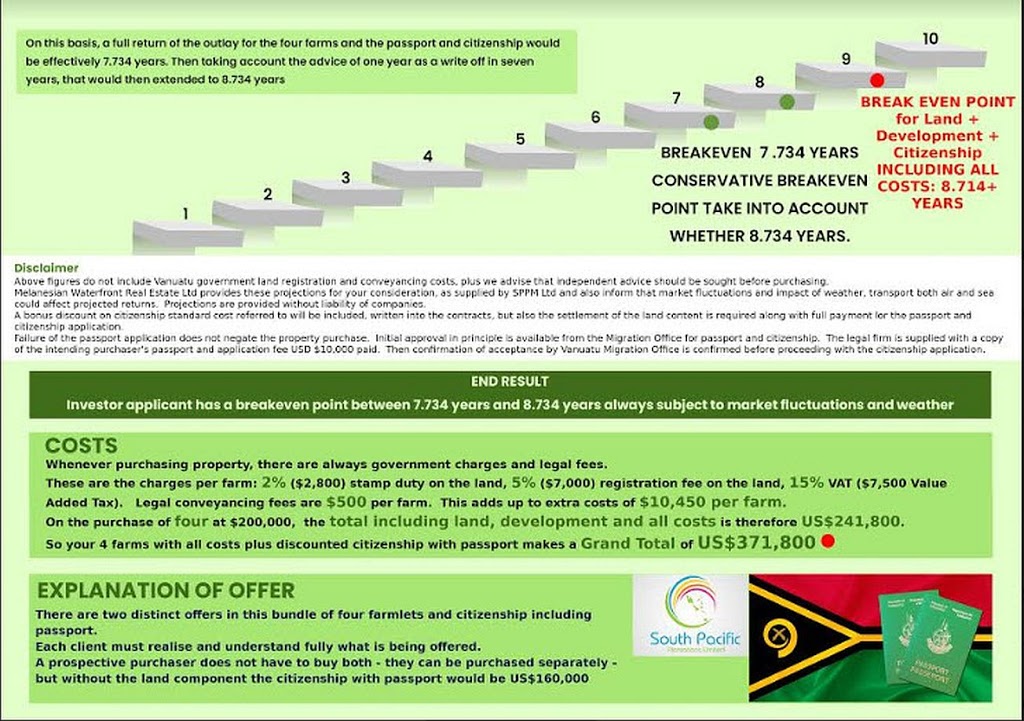 Vanuatu Citizenship Passport Visa Immigration | lawyer | Unit 27/22 Mavis Ct, Ormeau QLD 4208, Australia | 0413124717 OR +61 413 124 717
