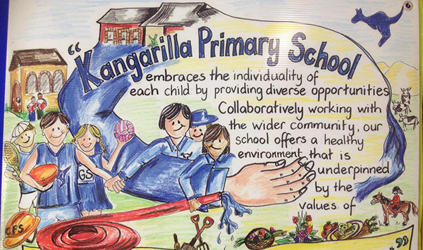 Kangarilla Primary School | school | McLaren Flat Rd, Kangarilla SA 5157, Australia | 0883837068 OR +61 8 8383 7068