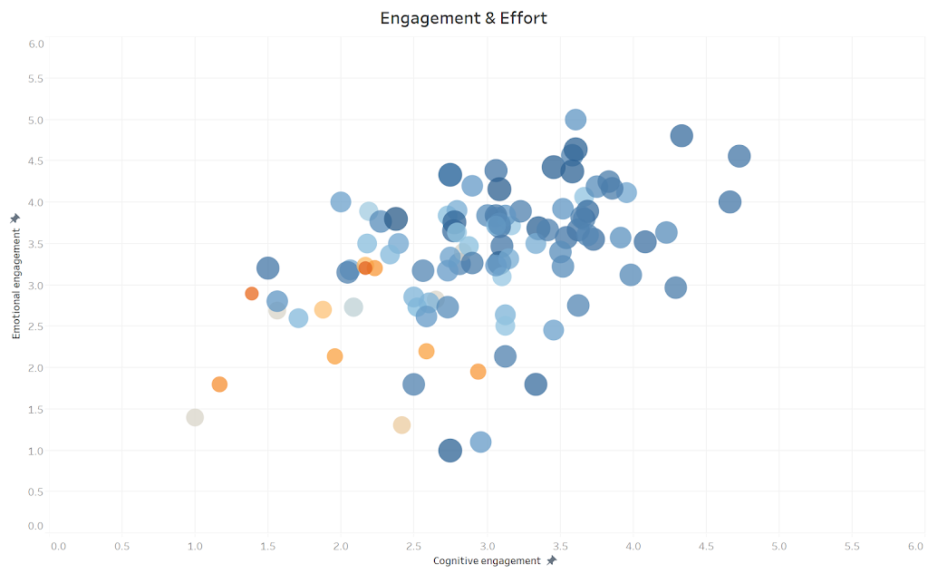 Analytics for Schools | 14 Bradley St, Officer South VIC 3809, Australia | Phone: 0415 821 524