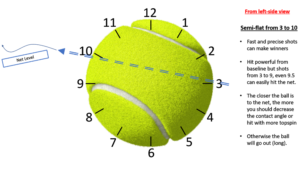 PoweRacquet Tennis | 177 Mitchell Rd, Erskineville NSW 2043, Australia | Phone: 0414 460 865