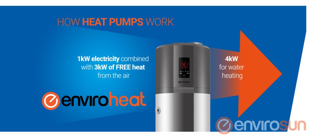 ENVIROSUN SOLAR HOT WATER HEATERS | 460 Victoria Rd, Malaga WA 6090, Australia | Phone: 1300 046 893