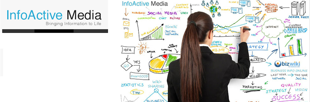 Infoactive Media Pty Ltd | Unit 4/45 Northside Dr, Hillarys WA 6028, Australia | Phone: (08) 9203 8166