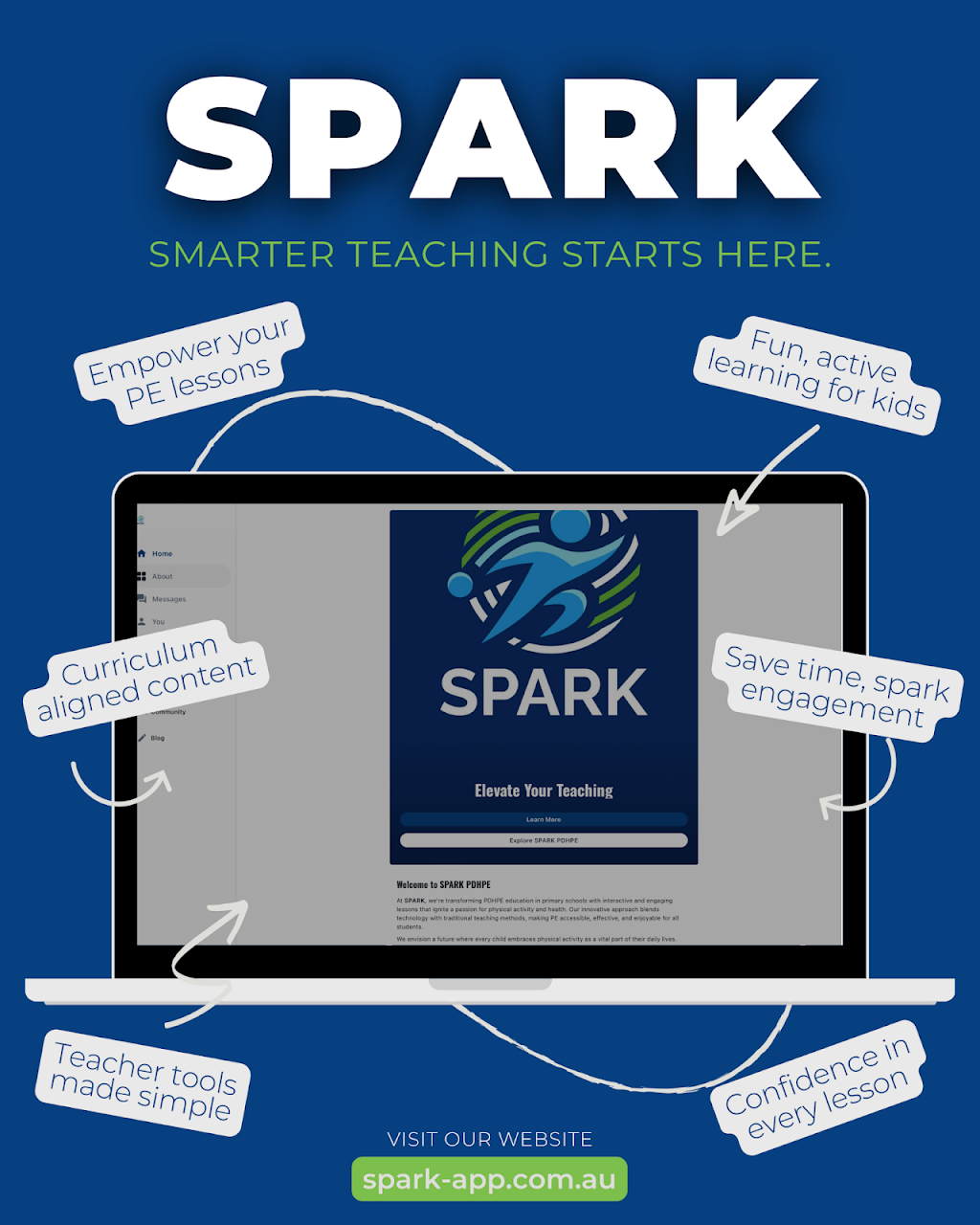 SPARK PDHPE | Mulga St, Scone NSW 2337, Australia | Phone: 0456 787 773