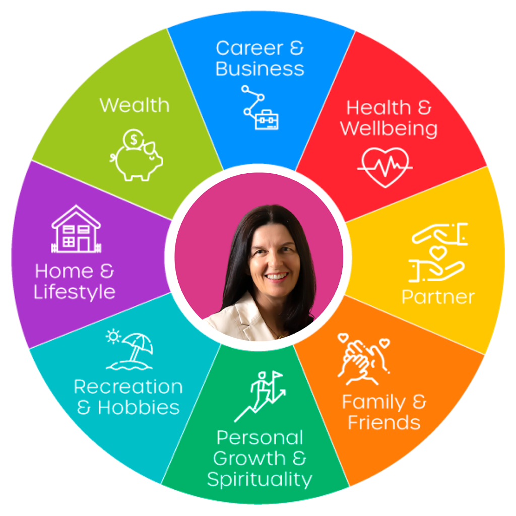 Fiona Spence Life Coach, Mindset Coach & Self-Leadership Expert | health | 53 Gordon Rd, Ferny Hills QLD 4055, Australia | 0422357827 OR +61 422 357 827