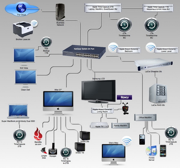 LK I.T SOLUTIONS | 18 Hampden St, North Lakes QLD 4509, Australia | Phone: 0424 153 158