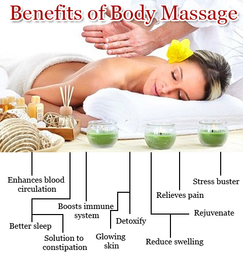 SANCTUARY 20 $50 60 minute full body massage... NonSexual | 20 Barranduna Dr, Mount Nasura WA 6112, Australia | Phone: 0408 924 954