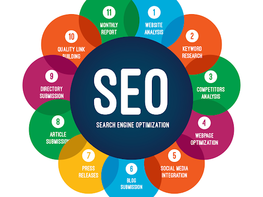 SEO Services by Webicco | 42 Beartooth Ct, Pakenham VIC 3810, Australia | Phone: 0432 324 231