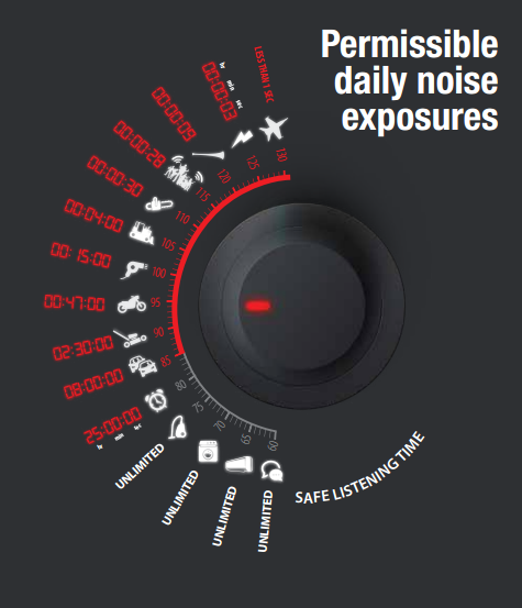 Total Hearing And Health | 5/6 Thynne Rd, Morningside QLD 4170, Australia | Phone: (07) 3399 8081