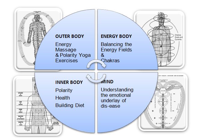 Balance4Life Programs | health | Post office box 3372, Wheelers Hill VIC 3150, Australia | 0412655742 OR +61 412 655 742