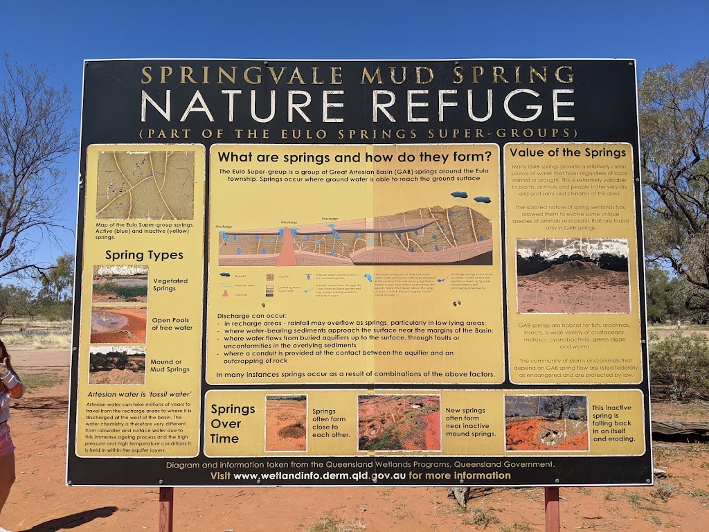 Artesian Mud Springs | Adventure Way, Eulo QLD 4491, Australia | Phone: 0415 316 396