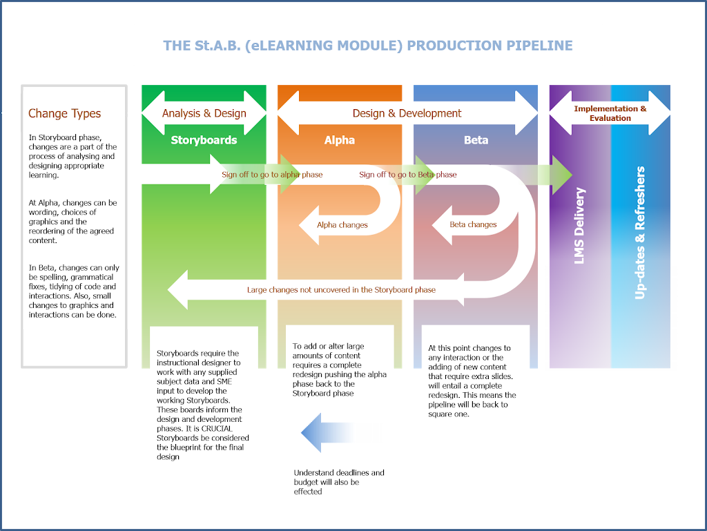 Luke ODonnell (eLearning Developer) | 4 Ilett St, Mollymook NSW 2539, Australia | Phone: 0447 462 848