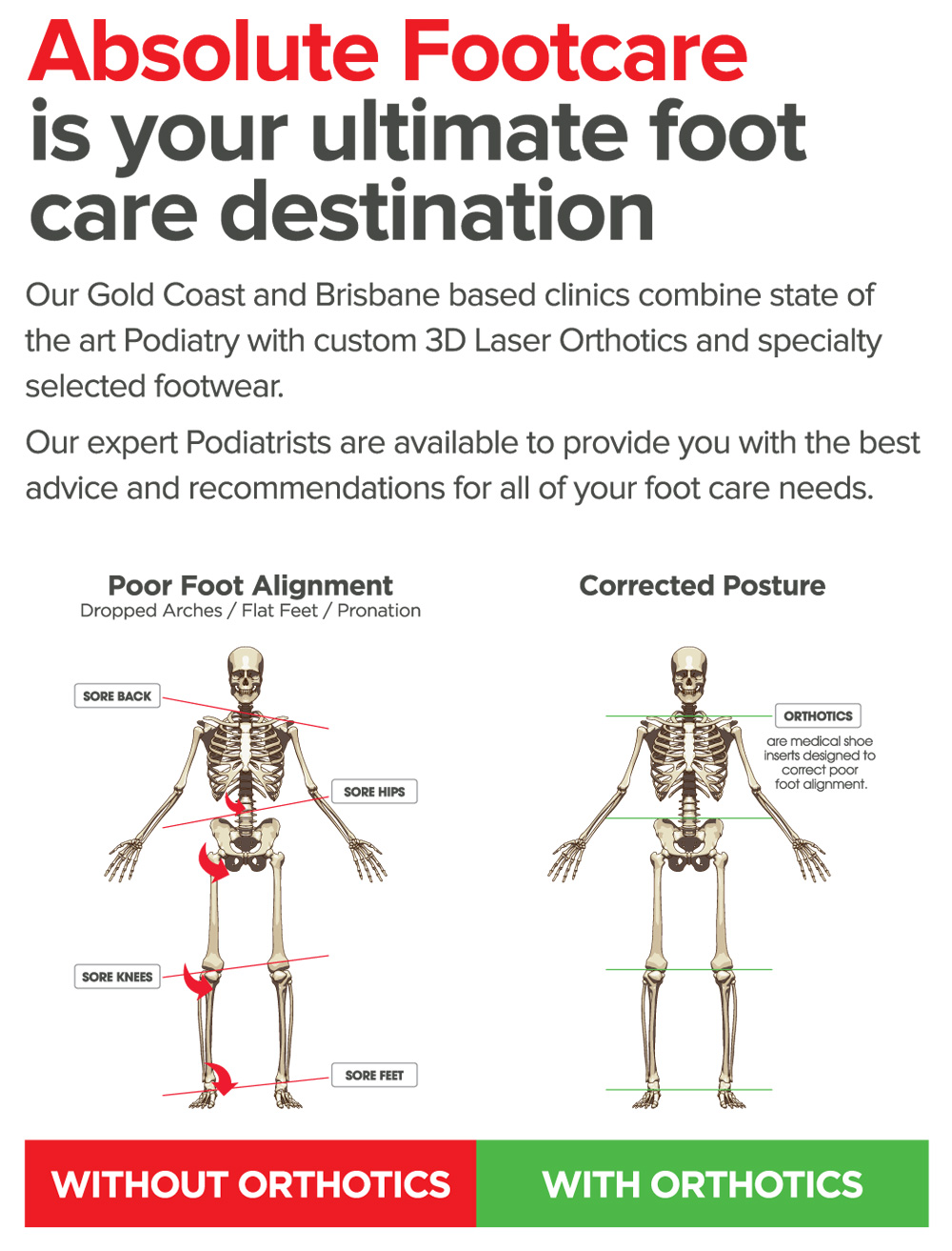 Absolute Footcare Podiatry & Orthotic Group - Runaway Bay | doctor | 506 Oxley Dr, Runaway Bay QLD 4216, Australia | 0755293116 OR +61 7 5529 3116