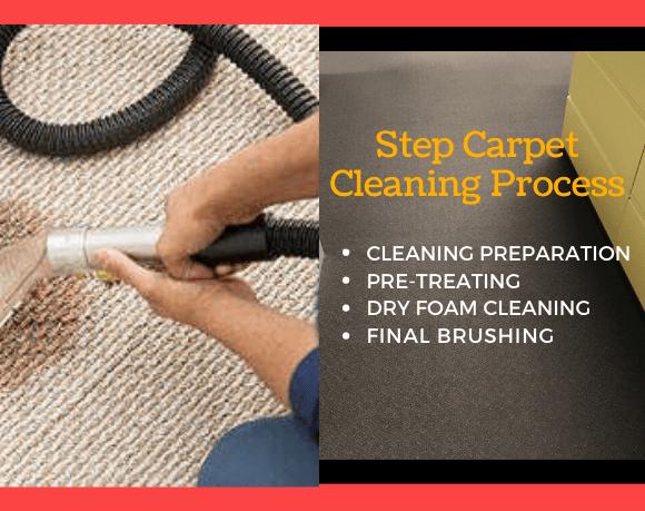Carpet Cleaning Brisbane | travel agency | Brisbane Queensland 4000, Austraila | 0488849311 OR +61 488 849 311