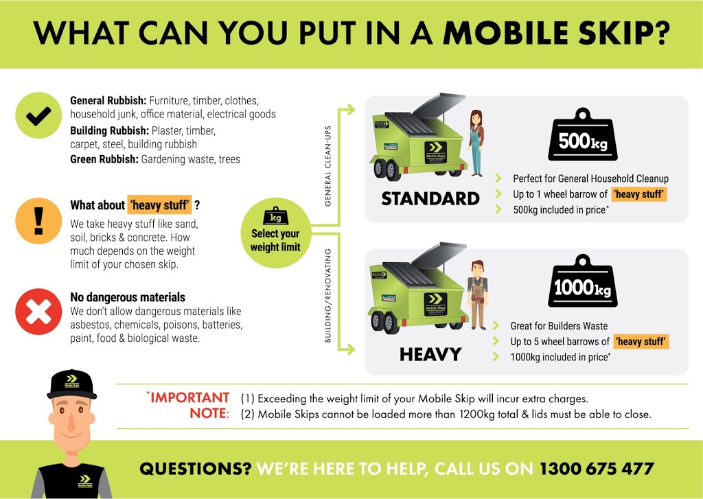 Mobile Skips | Unit 1 Camden Valley Way In Store : Bunnings Cross Roads, Casula NSW 2170, Australia | Phone: 1300 675 477
