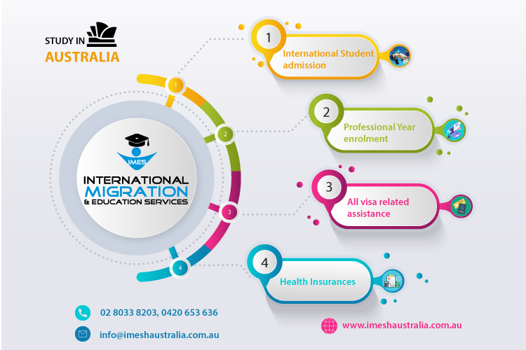 International Migration & Education Services (IMES) Pty Ltd |  | Suite 1/534 Princes Hwy, Rockdale NSW 2216, Australia | 0280338203 OR +61 2 8033 8203
