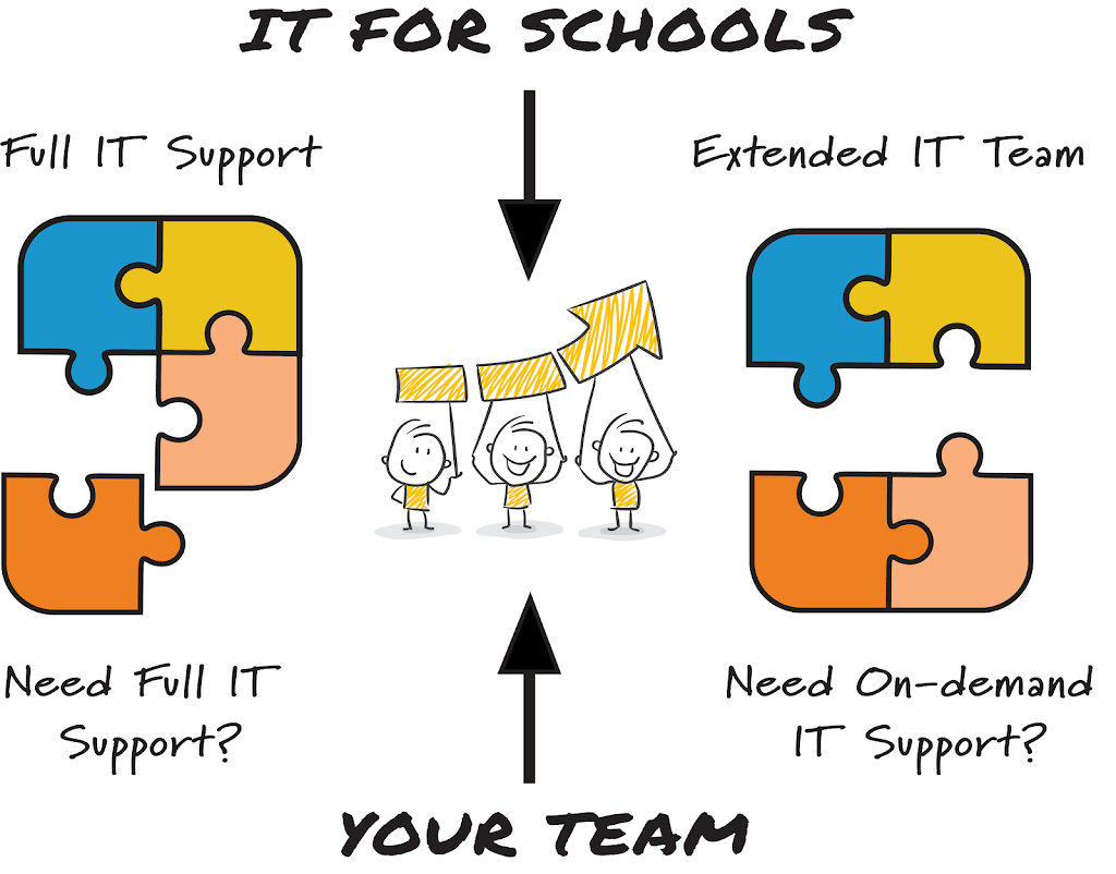 IT for Schools | 14/224 New Cleveland Rd, Tingalpa QLD 4173, Australia | Phone: (07) 3123 4873